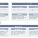 Tnfd Nature Related Risks